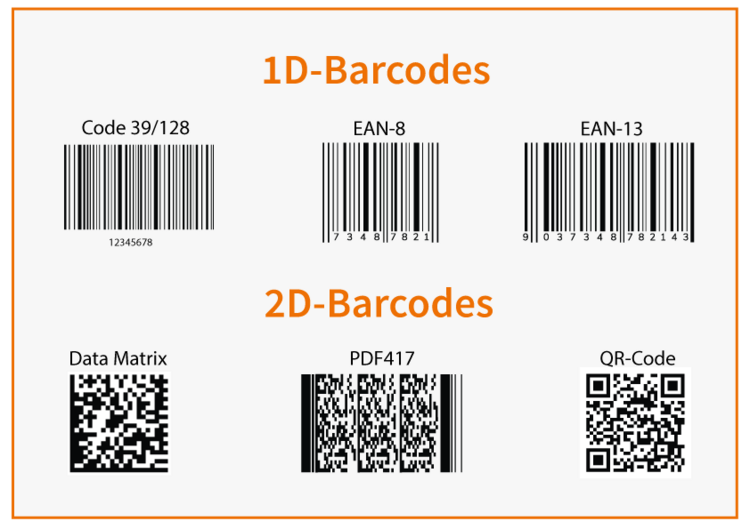 Beispiele 1D- und 2D-Barcodes